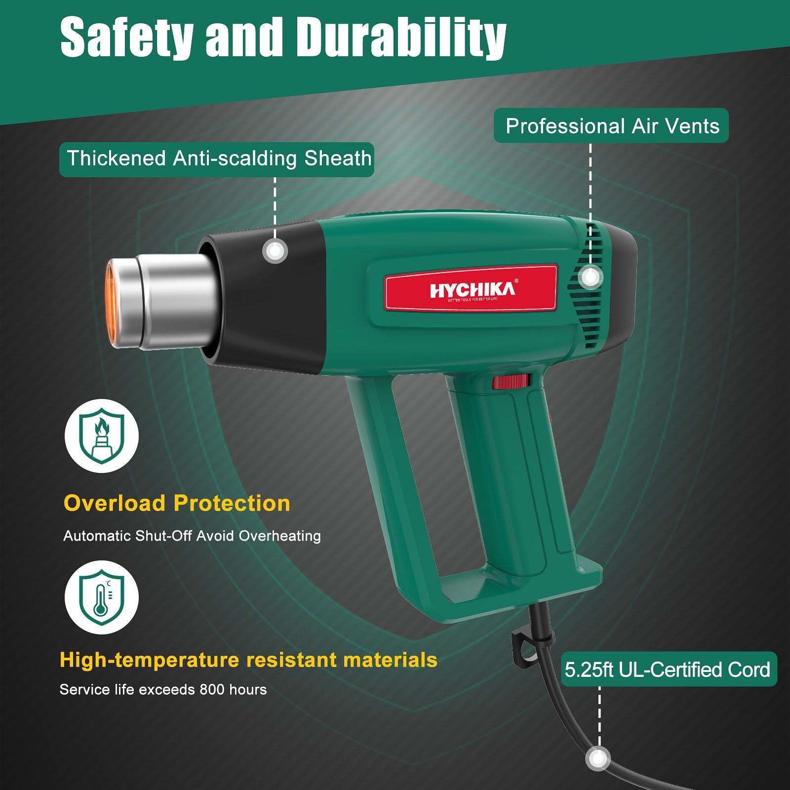 Heat Gun, 1800W Hot Air Gun Kit with 6 Nozzles