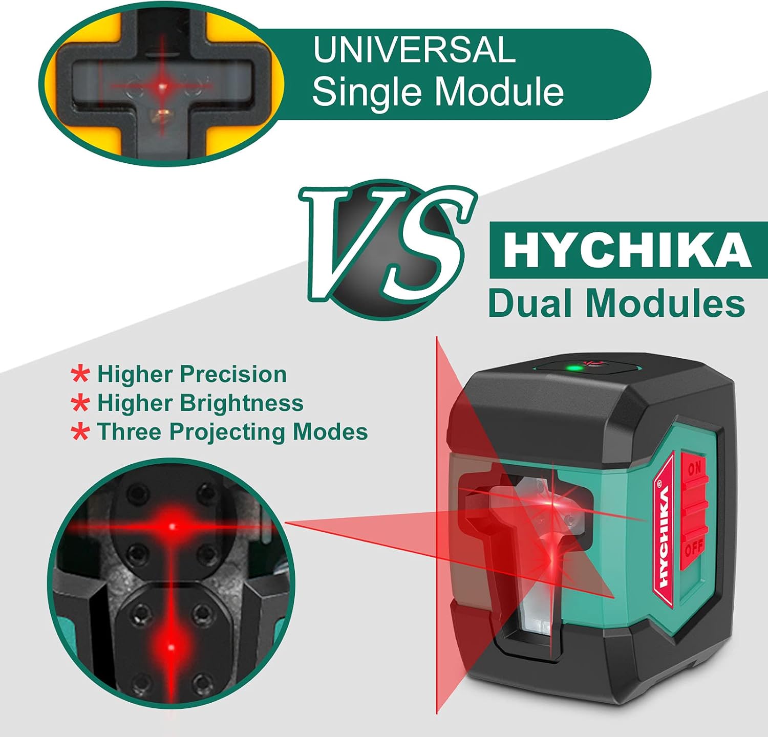 Laser Level, HYCHIKA 50 Feet Cross Line Laser, Self-Leveling with Dual Modules