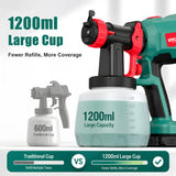 HYCHIKA Cordless HVLP Paint Sprayer 600W – Off-Road & Automotive, 1200ml, Battery Not Included