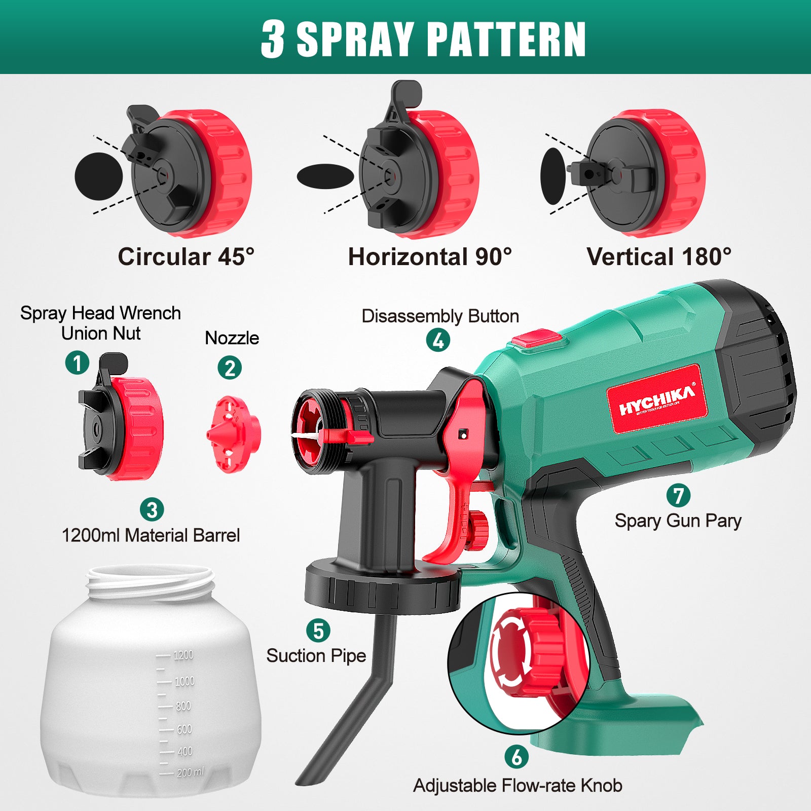 HYCHIKA Cordless HVLP Paint Sprayer 600W, 1200ml, Battery Not Included
